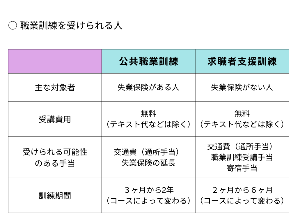 職業訓練を受けることができる人一覧画像